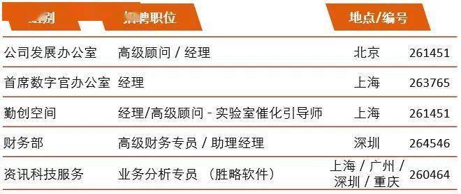 内审招聘_罕见 上市公司刚刚更换新审计机构,两名CPA被聘财务总监及内审负责人遭质疑(2)