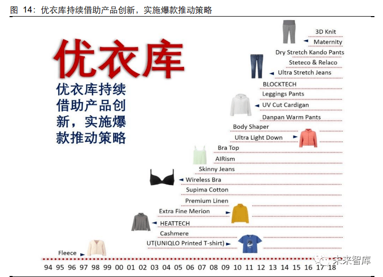 2020年服装行业研双赢彩票究报告(图13)