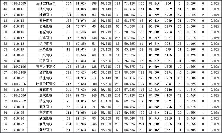 协警总人口_辅警警衔图片(3)