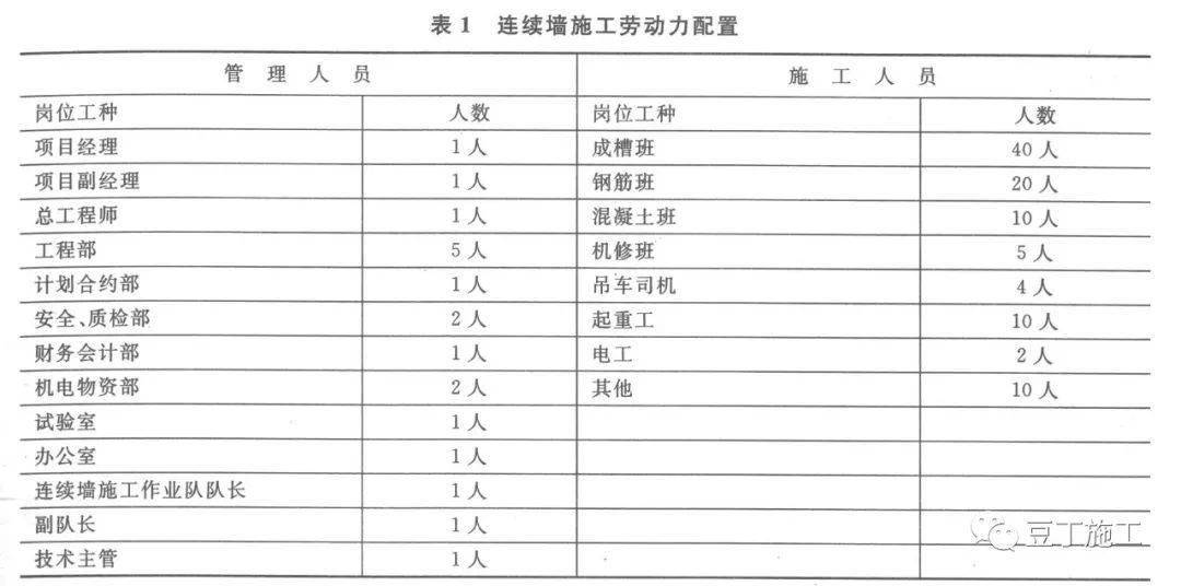 组织人口_人口普查(2)