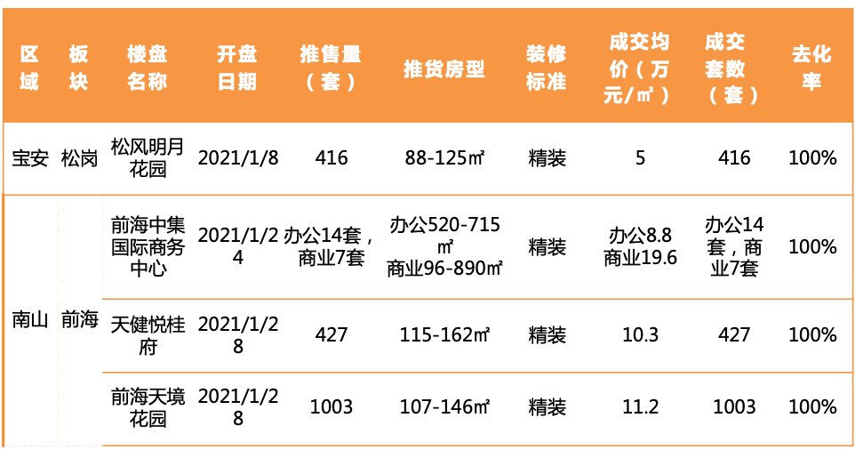 佛山2021年常驻人口_佛山首付地图2021年(2)