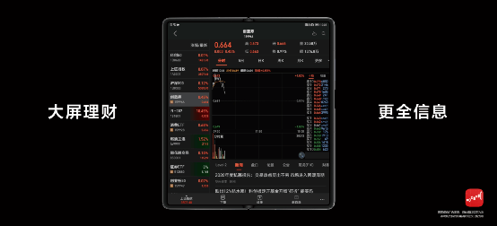 HarmonyOS|超250万人排队，华为Mate X2终于来了！