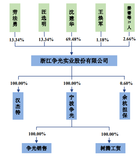 争光股份收现比低于1豪分红1亿 3年5次被大