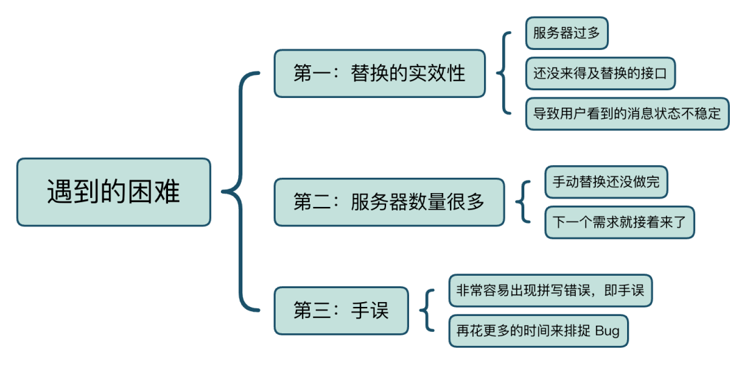 10 分钟干完2 小时的活 用python 自动化办公有多爽 极客时间 工作