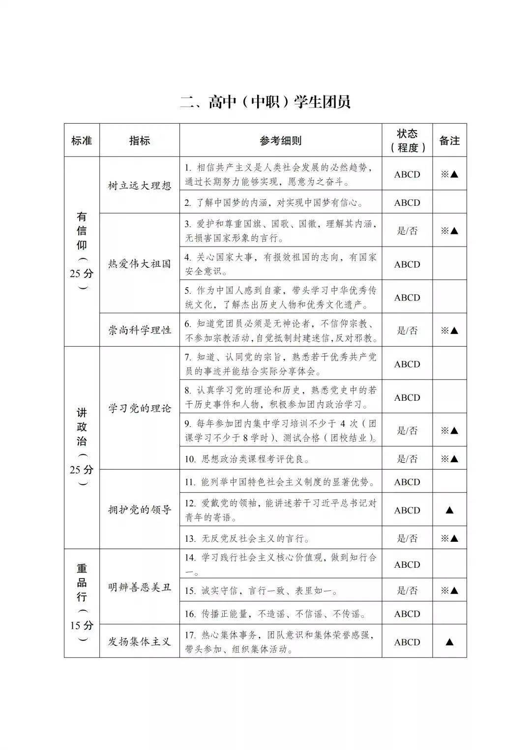 共青團公開課團員怎樣才算先進團中央印發評價指導大綱