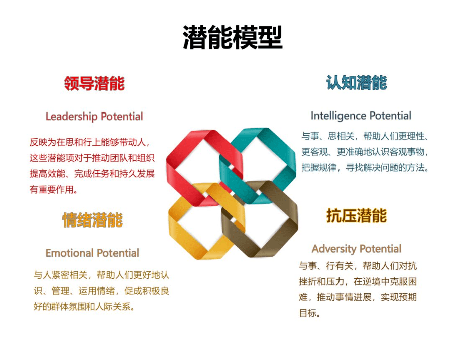 招聘官_深圳市中小企业产业紧缺人才培训项目 如何成为首席招聘官(3)