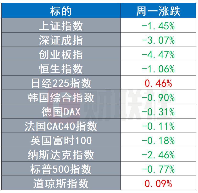 美国特朗普任期内gdp增长率_美国史上最长经济扩张期终结, 特朗普衰退 来了(3)