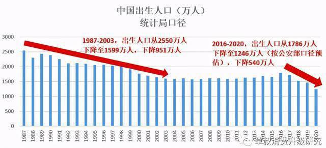 厦门出生人口暴跌_厦门人口分布密度图