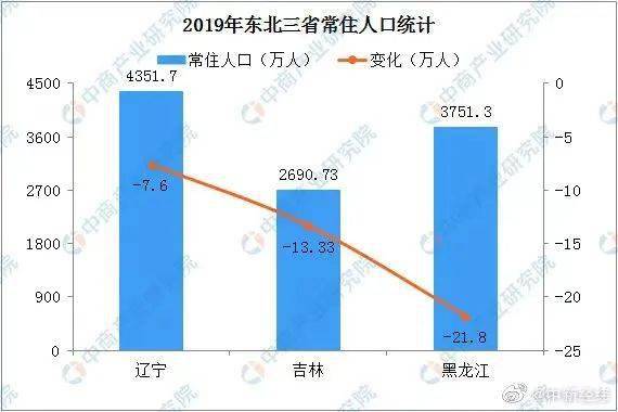 铜陵多少人口_铜陵学院