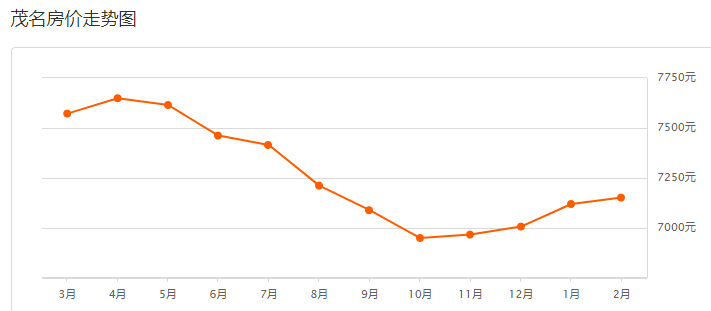 2021年信宜GDP(3)