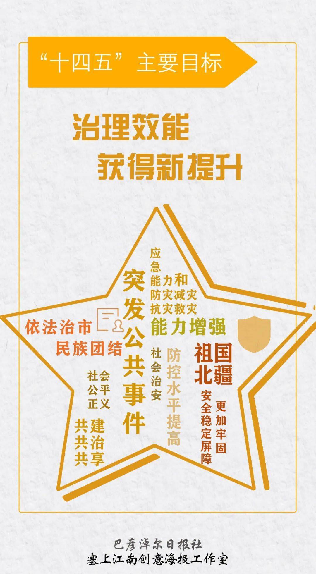 6张海报看懂我市十四五主要目标