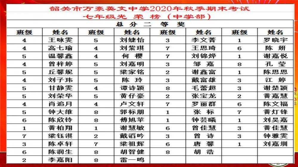 韶关2021各县GDp_韶关各拘留所照片(2)