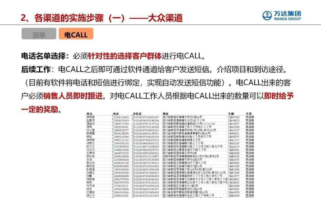 渠道专员工作安排 23ec133ee7cd4672afcd22f5b8c6a082.jpeg