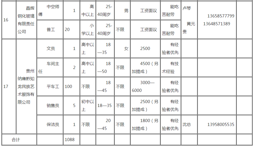 纳雍县gdp_贵州省纳雍县图片