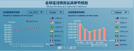 系统|钟南山点赞首个新冠全球预测系统