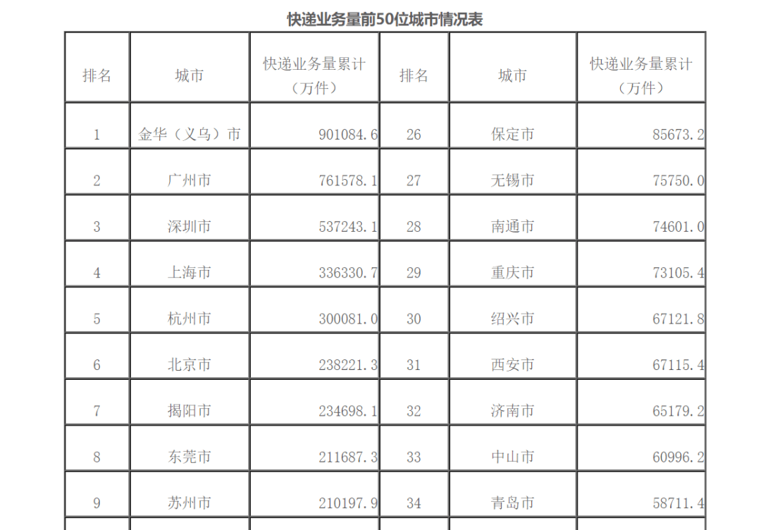 2020湛江市gdp_湛江市地图(3)