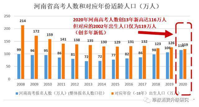 2020年出生人口_2020年出生人口数量