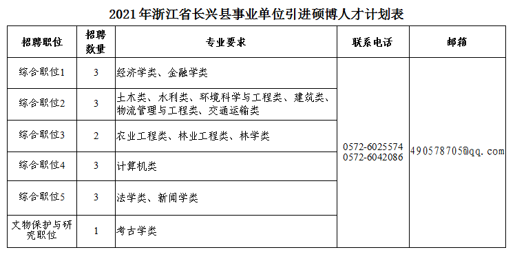 长兴人口2021_人口普查