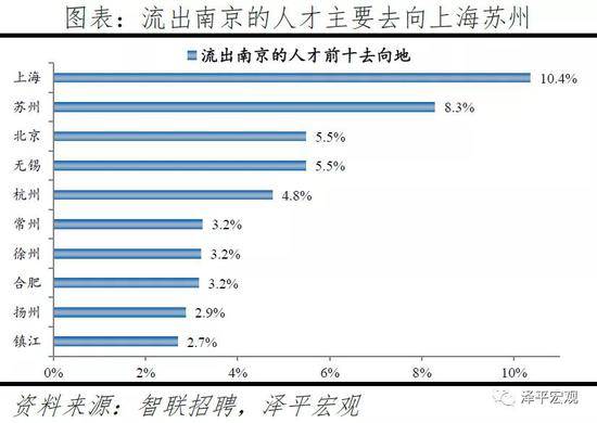 2019 重庆 常住人口_常住人口登记表(3)