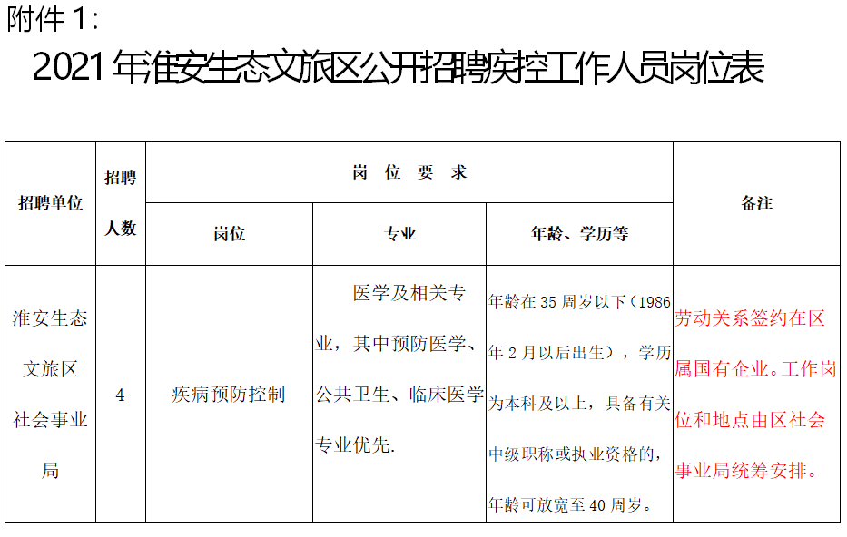 2021年淮安市人口_淮安市地图