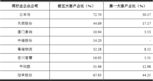 炬申股份3年遭罚25次 净现比"蹦极"钱紧募资超总资产(图15)