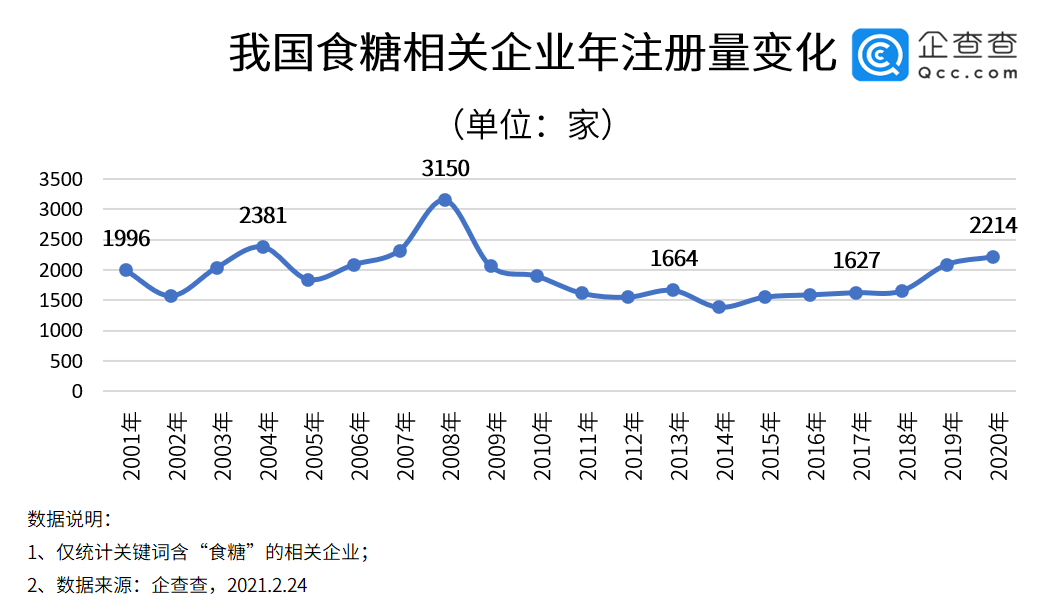 近十年宁夏新生人口统计_宁夏人口分布图(2)