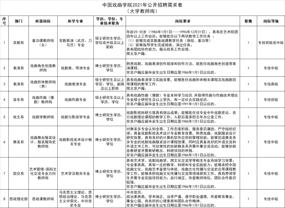 2021人口普查工资_人口普查(3)