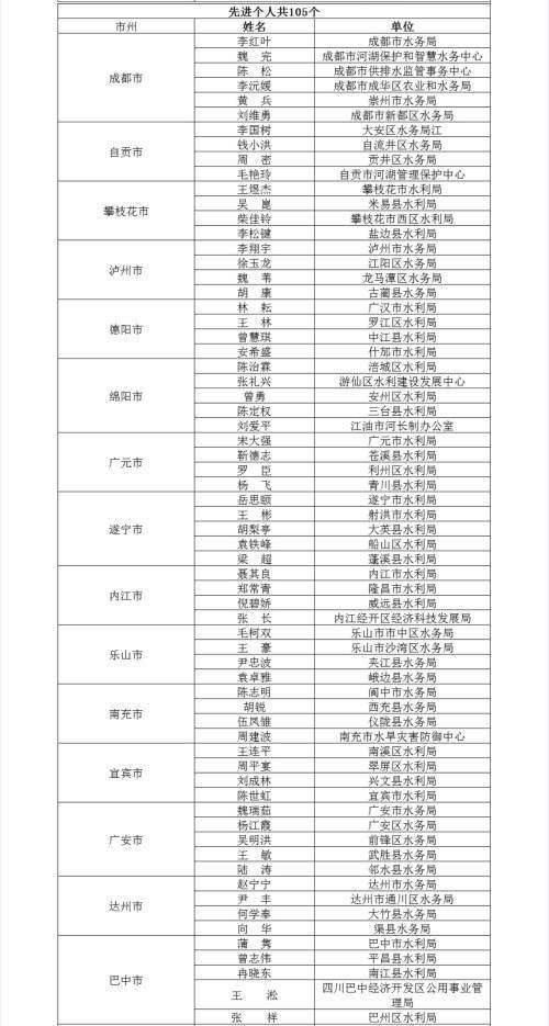 巴中人口来源_巴中地图