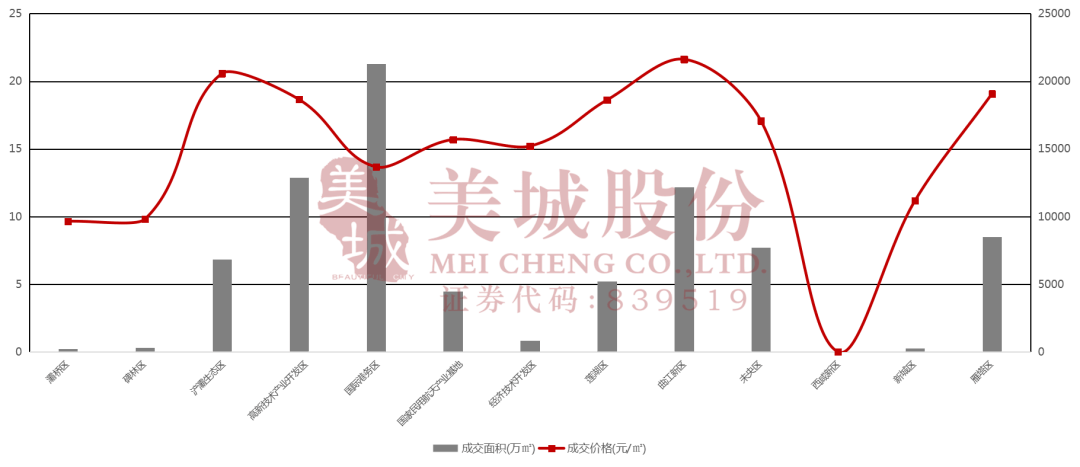 2021西安高新区gdp