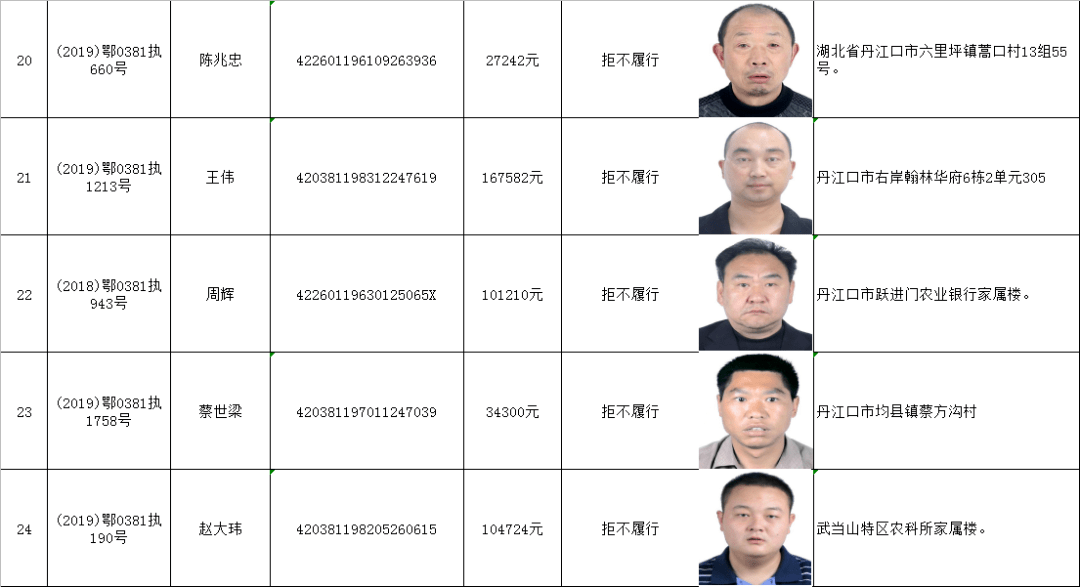 丹江口市法院和張灣區法院昨天背信棄義,甘當老賴但是有些人卻為一