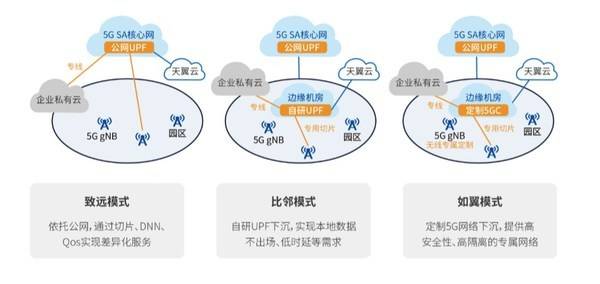 部署|2021MWC电信浪潮联合发布边缘一体化云柜：释放5G最大价值