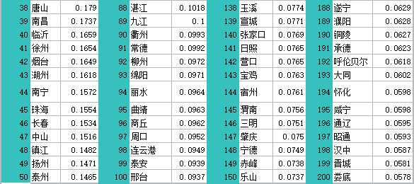 2020鄂州gdp(3)