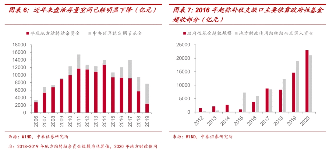 土地出让金全部算gdp吗_中国7城市今年 卖地 均超千亿 创历史记录