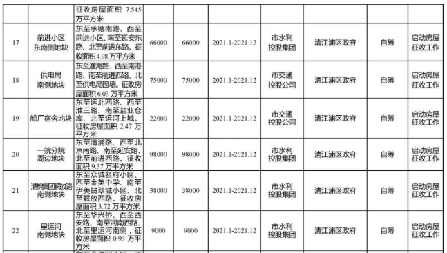 淮安人口2021_淮安人2021购房图鉴 高价地井喷,再不下手(3)