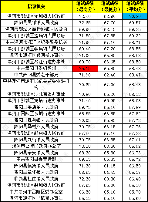 2021人口过亿省份_2021全国人口普查结果出炉,怎么通过数字看本质(3)