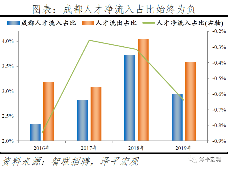 深圳19年人口流入与流出_深圳各区人口分布图