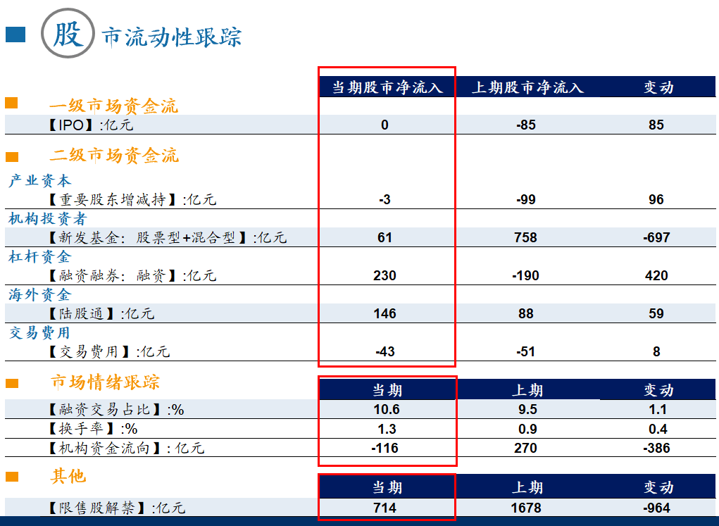 二级市场购买股票记入gdp吗_股票头像
