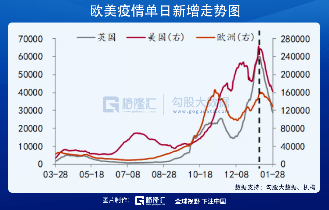 美国人口是西班牙几倍_西班牙人口分布图(2)