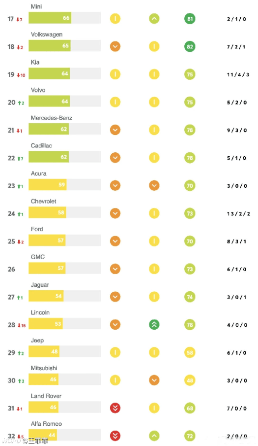 汽车重量排行_2016年汽车质量排行榜(2)