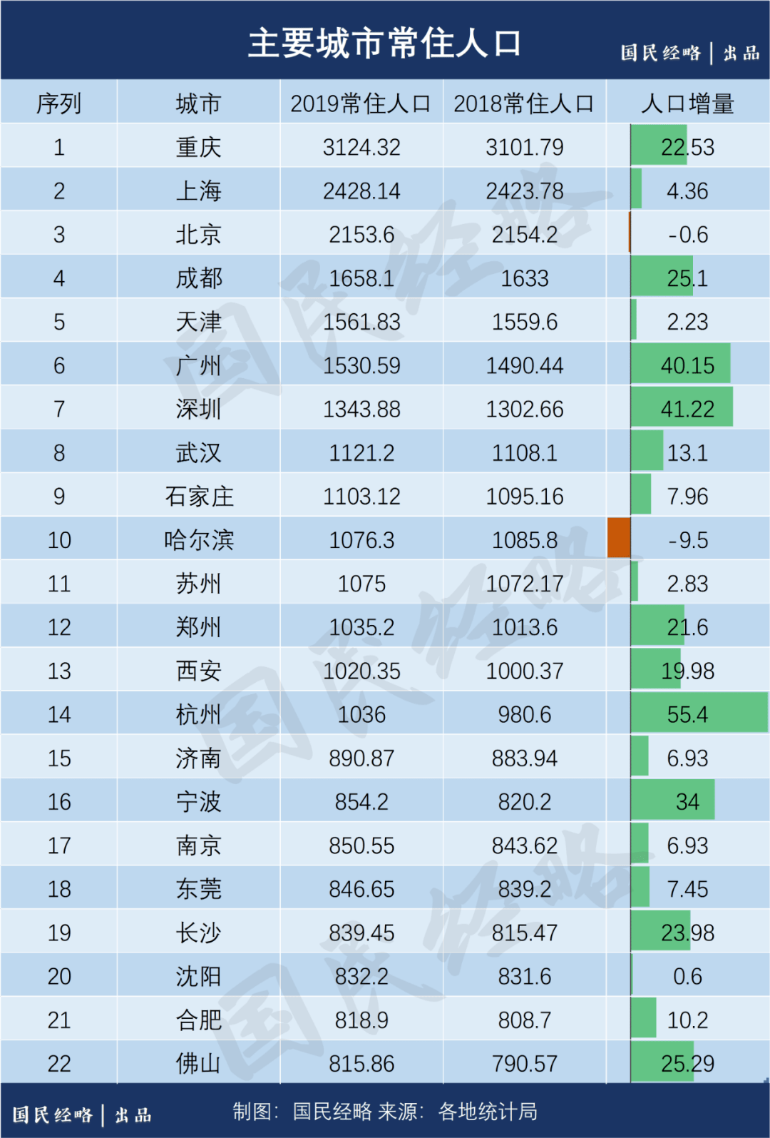 不是常住人口_常住人口登记卡(2)