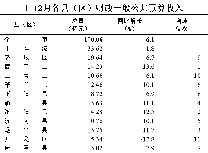 驻马店2020年全年GDP_驻马店2020学区分布图