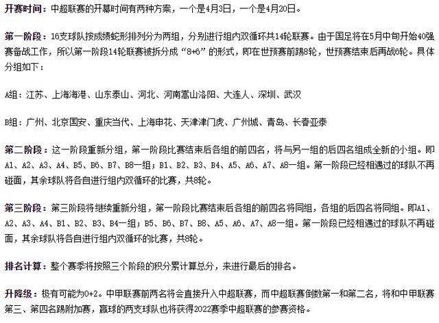热议!曝中超新赛季赛制出炉,避免永昌式降级,暗藏“变相扩军” 热议!曝中超新赛季赛制出炉,避免永昌式降级,暗藏“变相扩军”