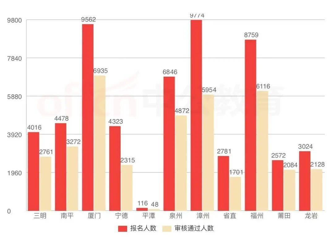 gdp公考_公筷公勺图片(2)