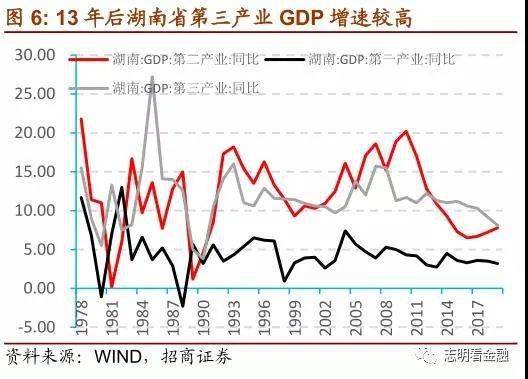 长沙19年的gdp_长沙2030年地铁规划图(3)