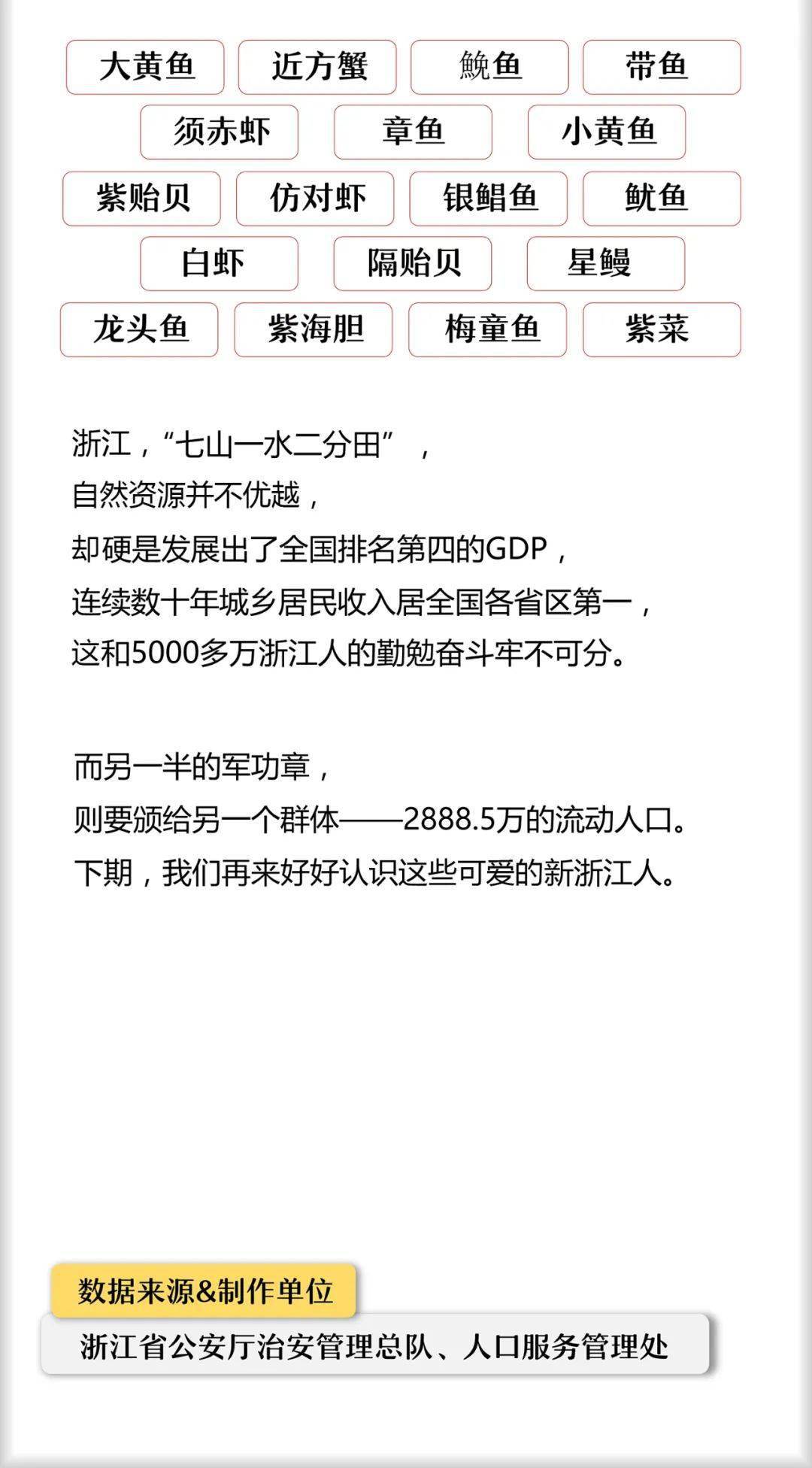 浙江省人口有多少_浙江省人口迁移