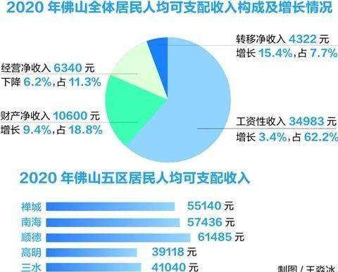 佛山 人均收入_佛山地铁(3)