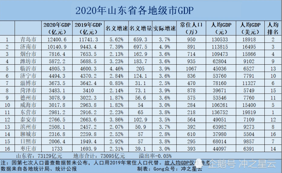 潍坊常住人口2021_潍坊人口(2)