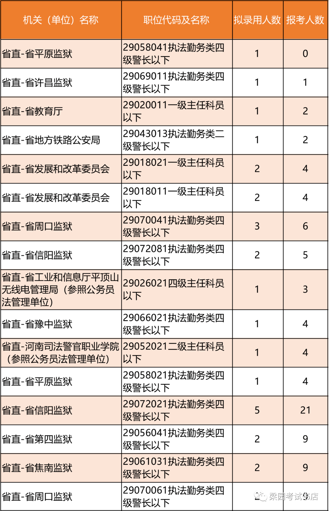 商丘人口数量_商丘市各县 市 区 人口情况出炉(2)