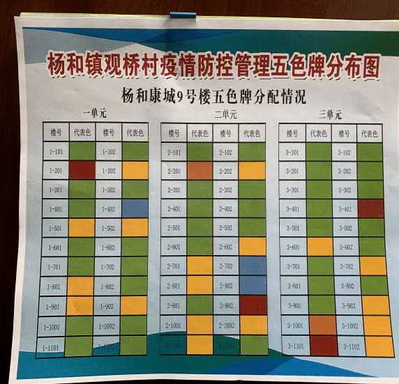 新春走基层 | 用"五色牌分布图"绘制"民情地图"