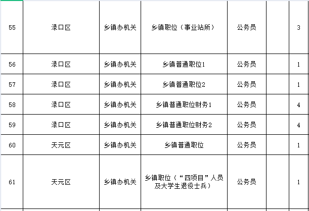 株洲人口2021_株洲市第七次全国人口普查公报(3)